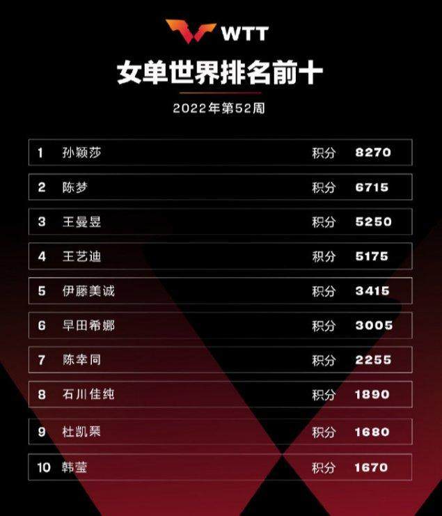 1672159922012084279.png 女乒.png