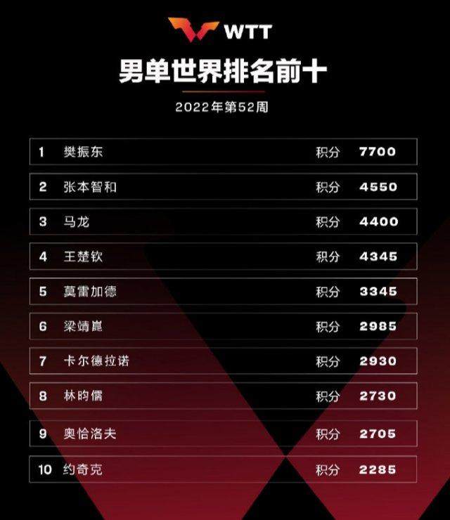 1672159911669061895.png 男乒.png